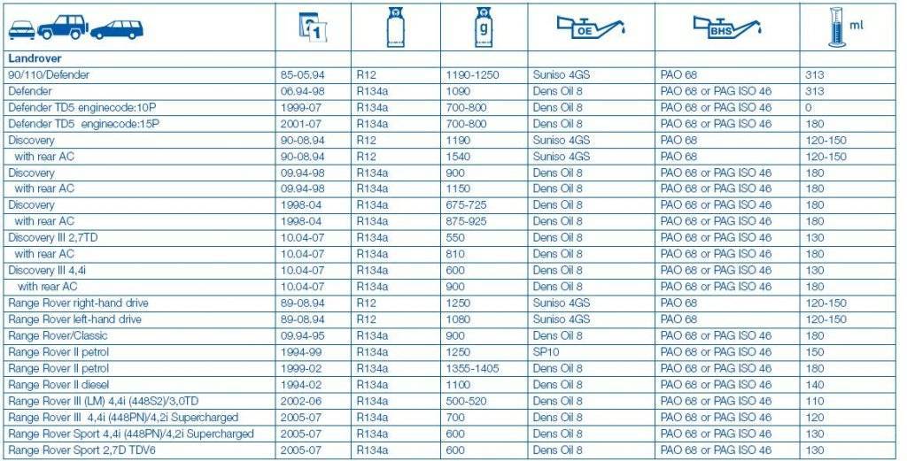 Таблица норм заправки фреоном кондиционеров toyota | autopartsvori