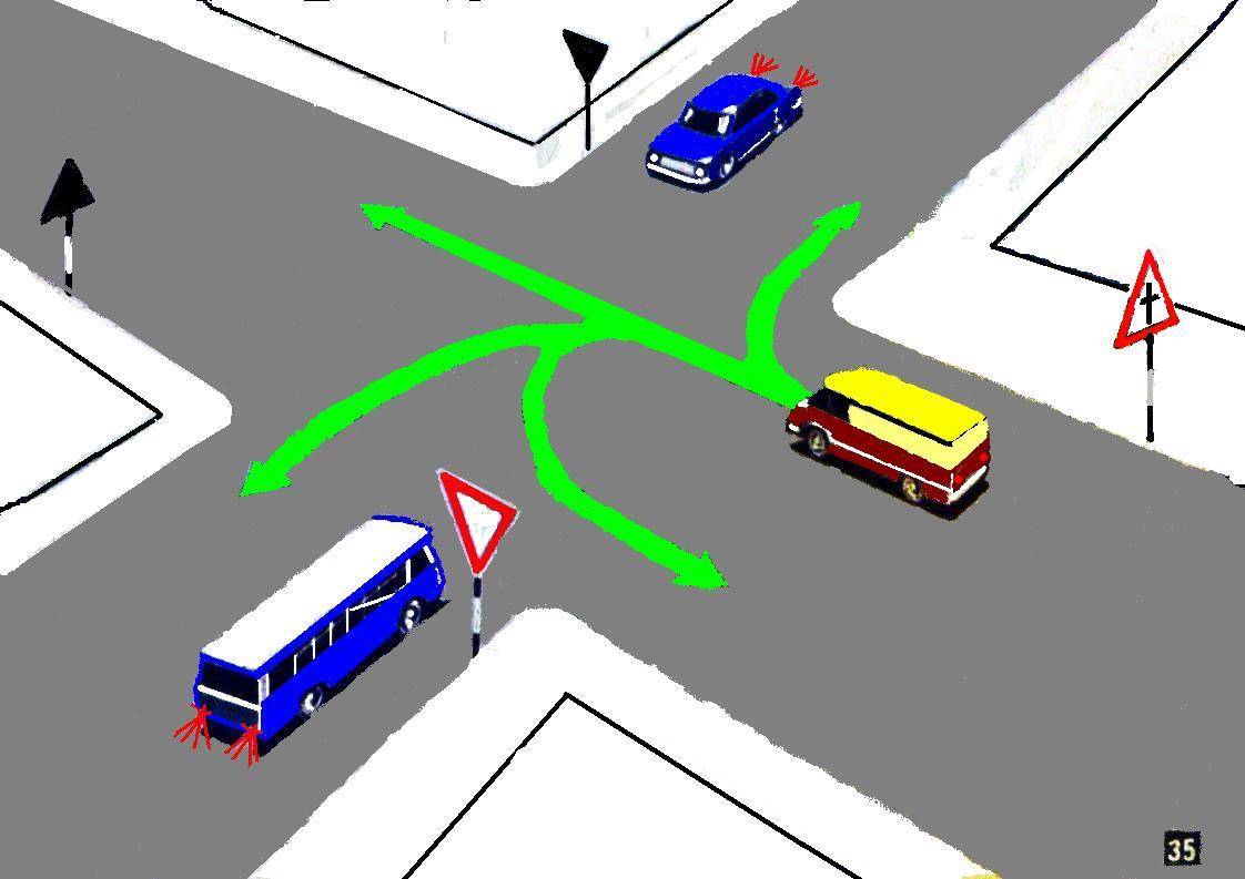 Комментарии к определениям таких особых участков дорог, как перекресток, прилегающая территория, населенный пункт, пешеходный переход, железнодорожный переезд и автомагистраль