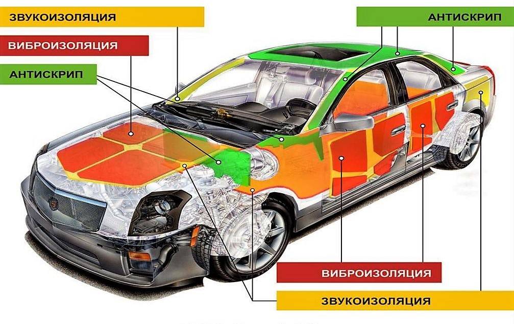 Схема шумоизоляции автомобиля по толщине