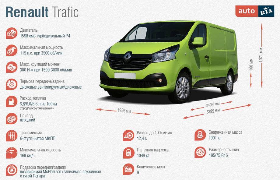 Renault trafic - обзор всех поколений, характеристики, фото, видео