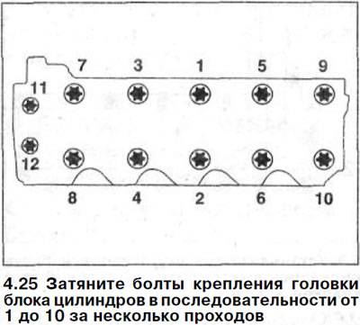 Схема затяжки головки ямз 238 порядок