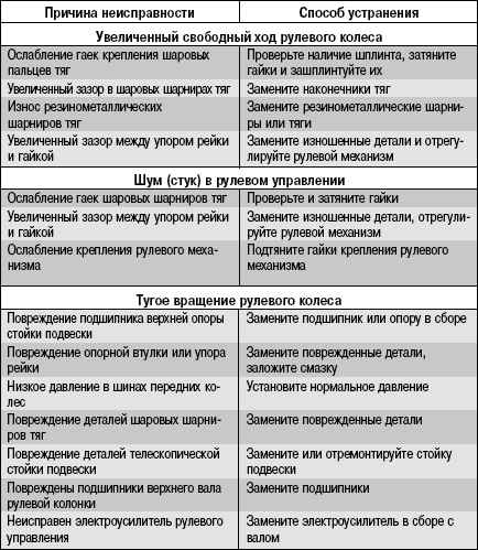 ➤ неисправности системы охлаждения лады гранты