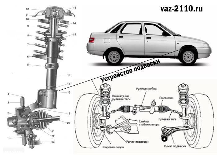 Обзор передней подвески на ВАЗ-2110 и какие детали в неё входят