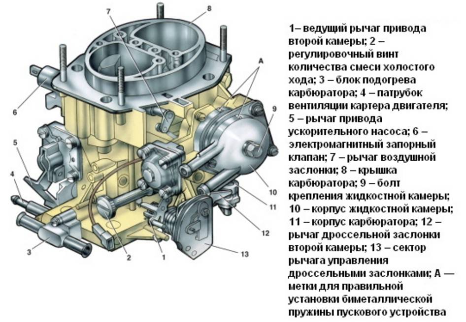 Карбюратор 21074 схема