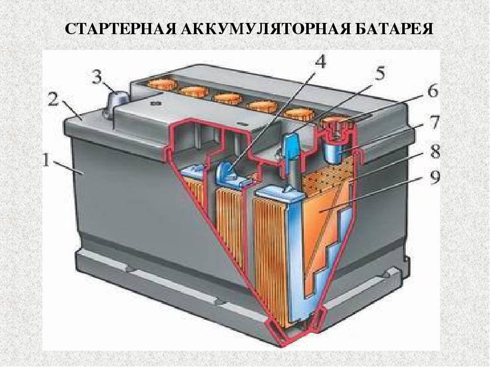 Устройство аккумулятора: принцип работы аккумуляторной батареи, устройство акб автомобиля, типы устройств