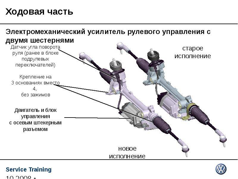 Отличие рулевой рейки с эур и без калина