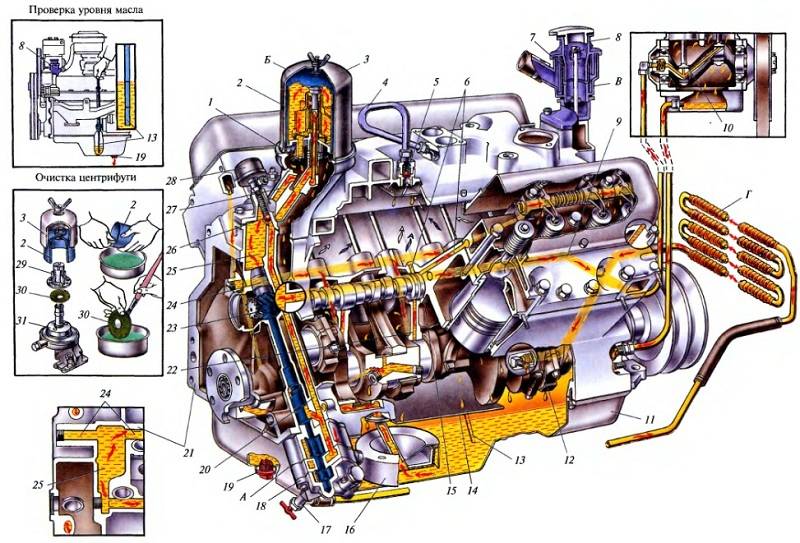 Как работает и из чего состоит система смазки двигателя автомобиля