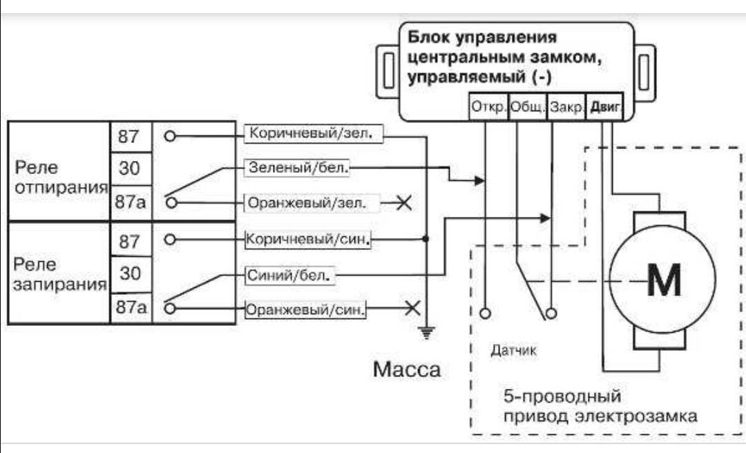 Сигнализация с функцией центрального замка