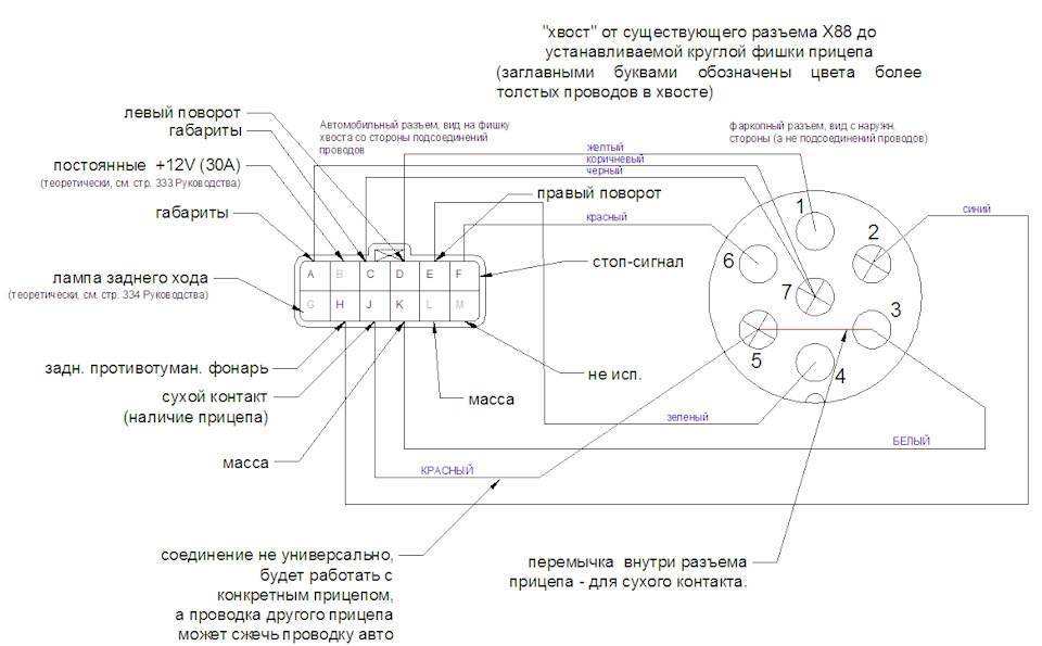 Подключение электрики (электропроводки) фаркопа на рено дастер: схема розетки
