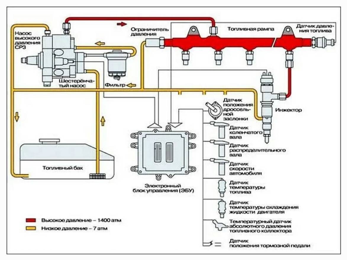 Схема топливной системы дизеля