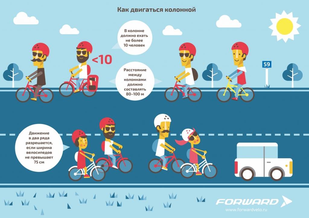 Правила для велосипедистов в картинках
