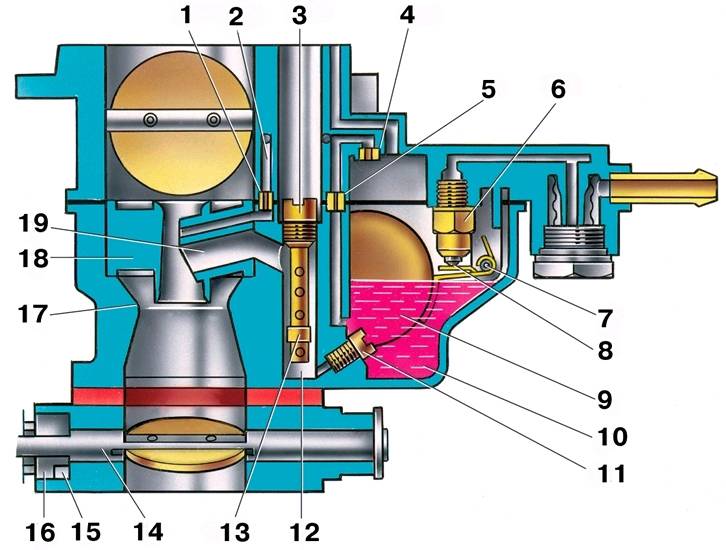 Система питания топливом бензинового (карбюраторного) двигателя