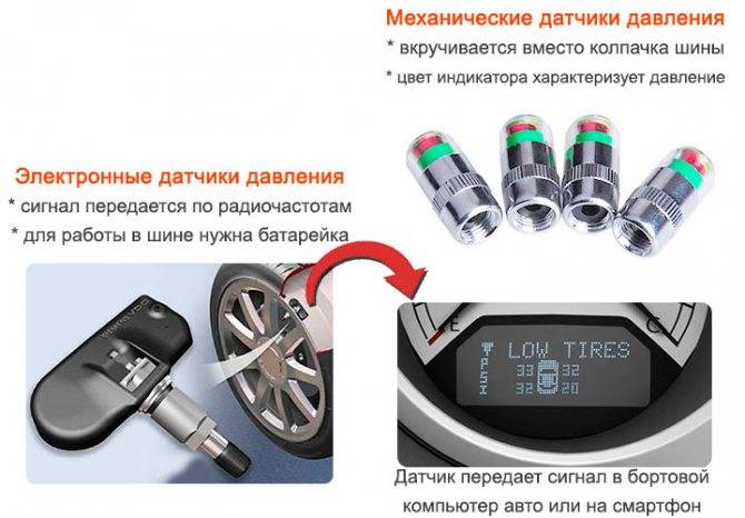 Как работает датчик давления в шинах и какой тип контроля лучше