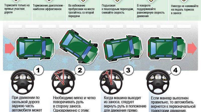 Как правильно тормозить на механике для новичка - авто журнал autocitymotor.ru