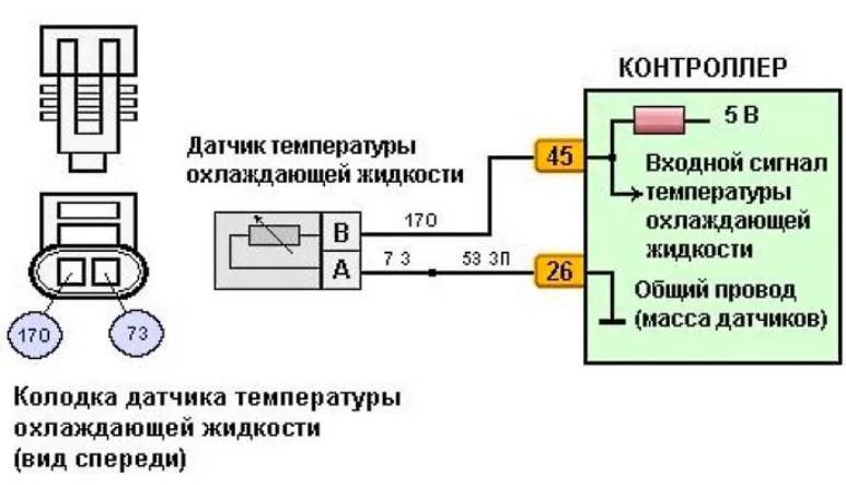 Схема датчиков ваз 2114