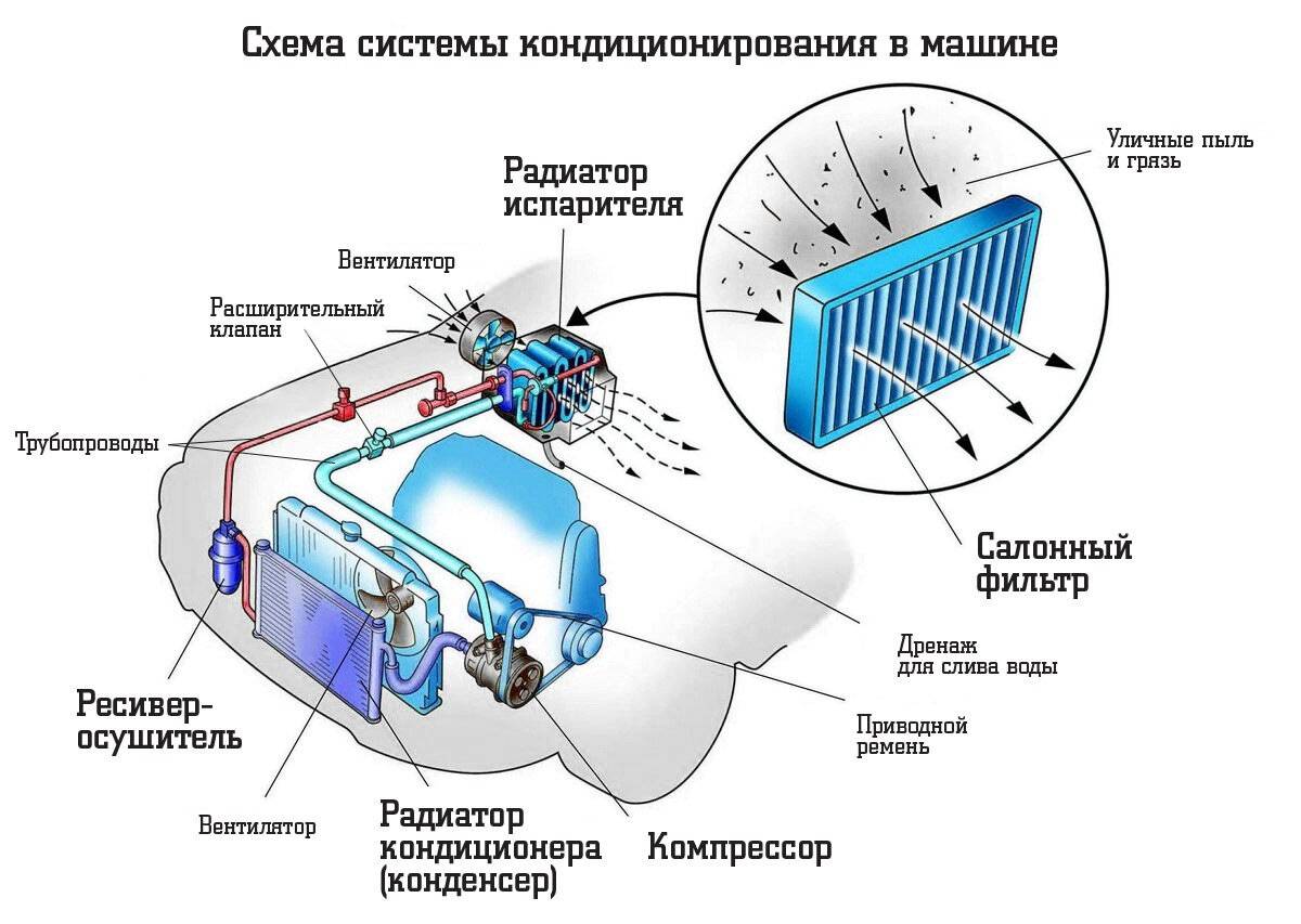 Тойота как работает кондиционер