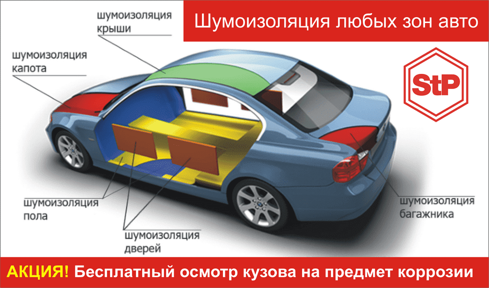 Схема шумоизоляции автомобиля по толщине