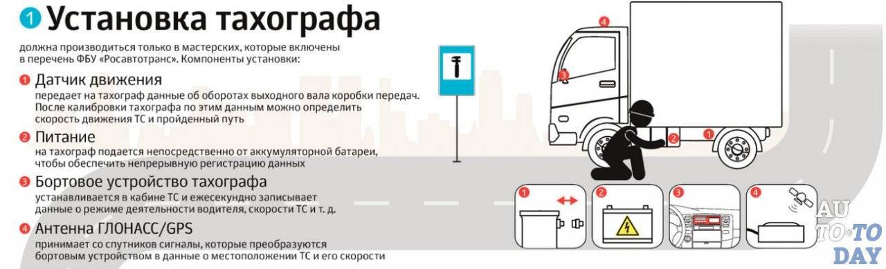 Почему карта тахографа не работает