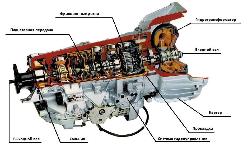 Что это такое автоматическая коробка передач (акпп) и принцип её работы