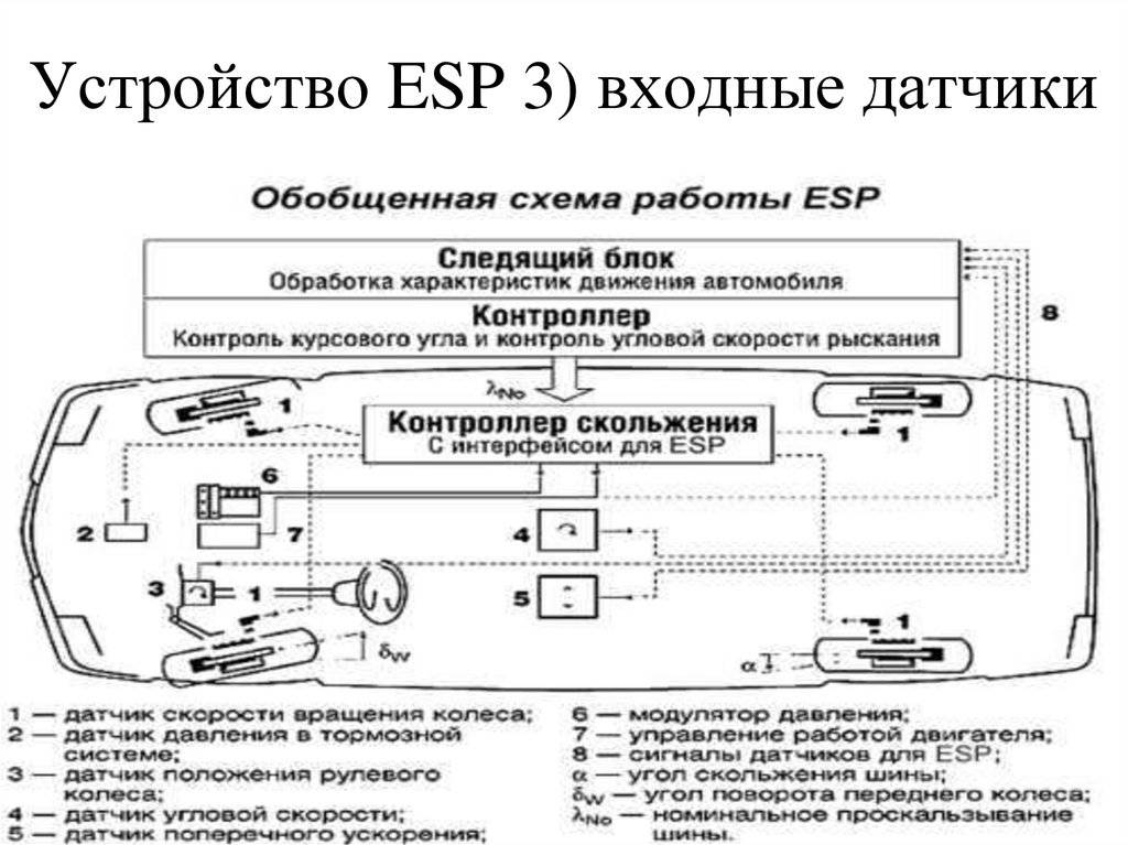 Предназначение и принцип работы системы esp