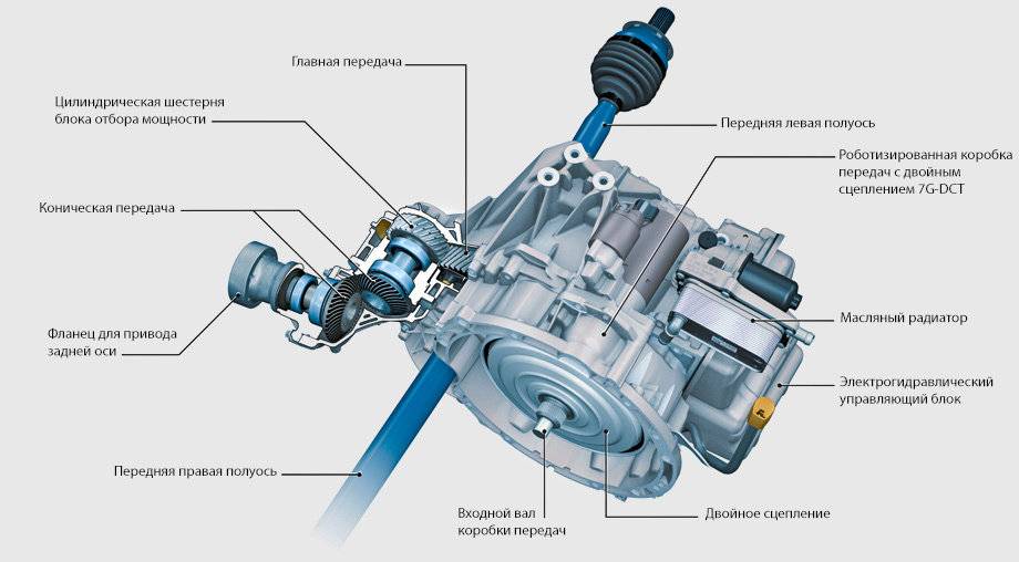 Где находится коробка передач. 4matic схема полного привода. Полный привод Мерседес 4 matic схема. 4matic схема привода. Схема полноприводной трансмиссии 4matic.