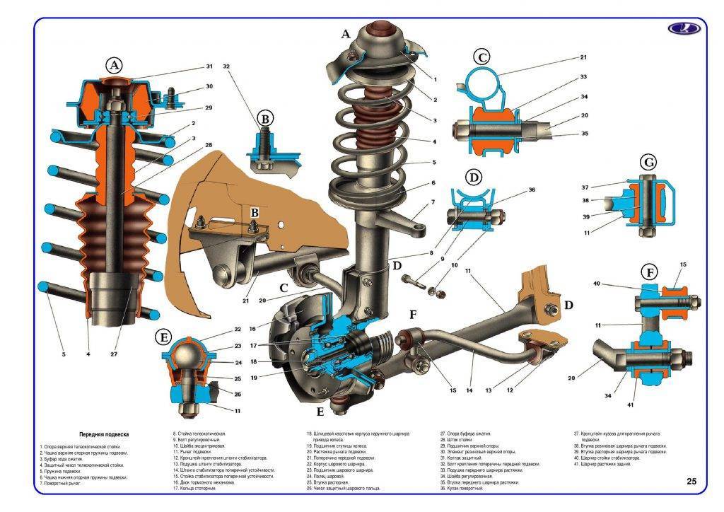 Ходовая ваз 2112 схема