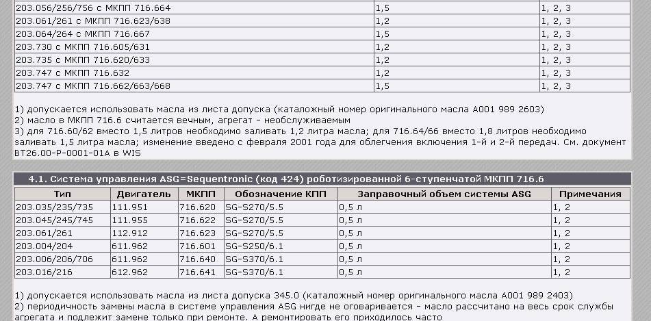 Марки трансмиссионных масел и их характеристики: классификация по sae и api