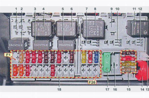 Лада гранта схема реле и предохранителей блок