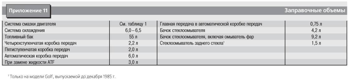 Сколько масла в кпп лада ларгус 16 клапанов