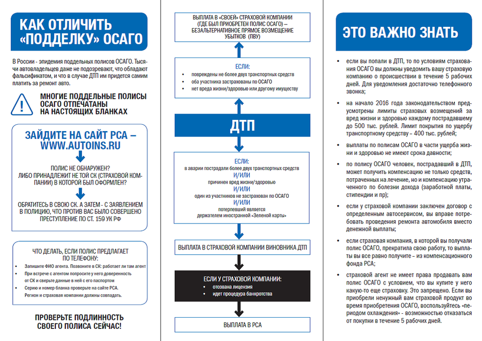 Выплата виновнику дтп. Выплата ОСАГО при ДТП. Порядок возмещения по ОСАГО. Схема страховых выплат по ОСАГО. Выплата по ОСАГО при ДТП пострадавшему.