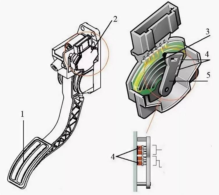 Электронная педаль газа — что это такое и как она работает