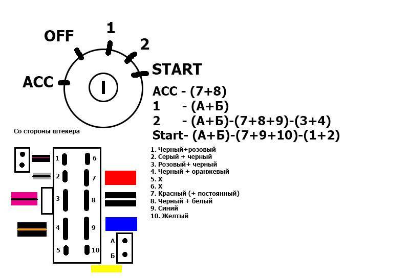 Схема подключения замка зажигания на инжекторной ваз-2114: подробная распиновка проводов