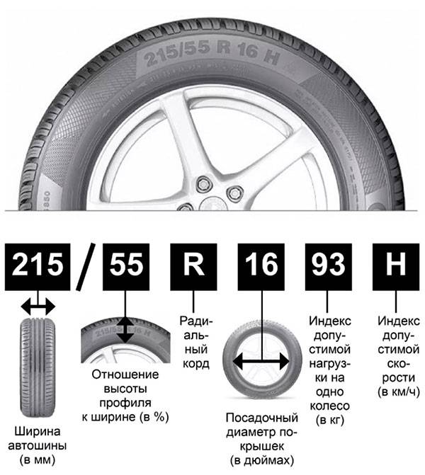 Маркировка шин: расшифровка маркировки легковых шин