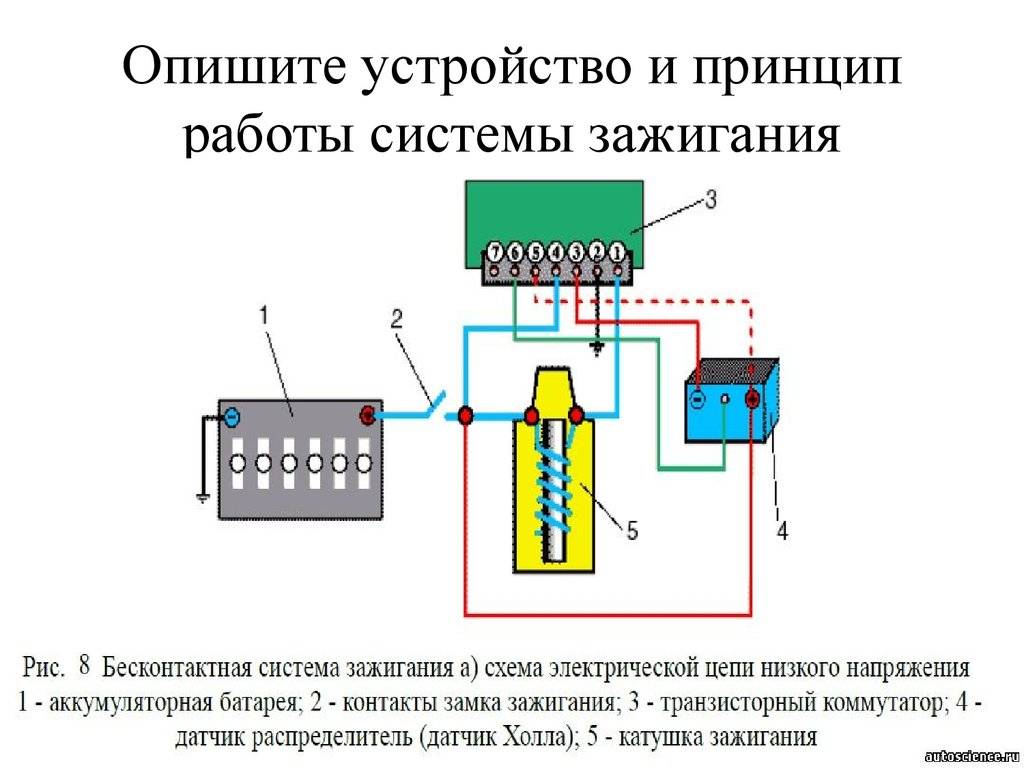 Принцип действия бесконтактной системы зажигания