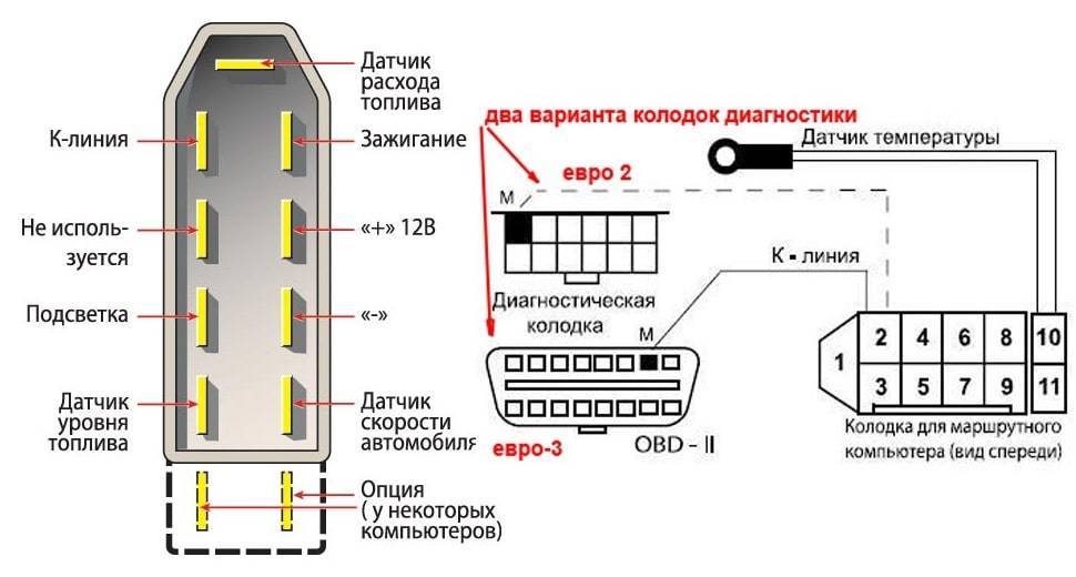 Подключаем бортовой компьютер на ВАЗ-2114: установка своими руками
