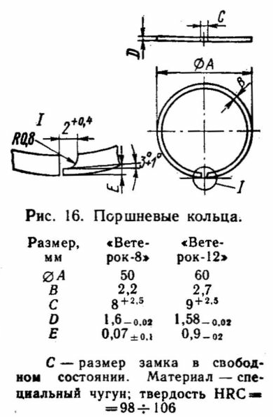 Подбор поршневых колец по размеру - maslo26.ru