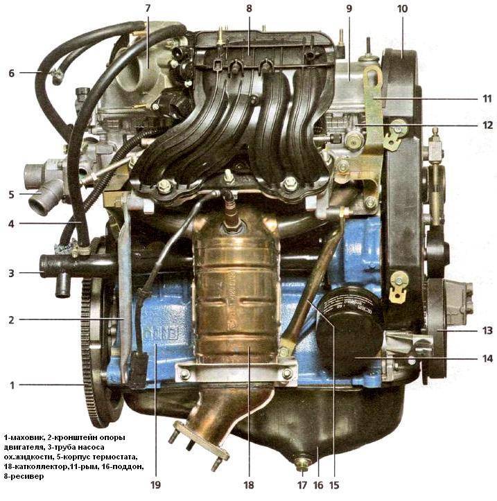 Двигатель ваз 2114 - какой стоит двигатель, тех характеристики