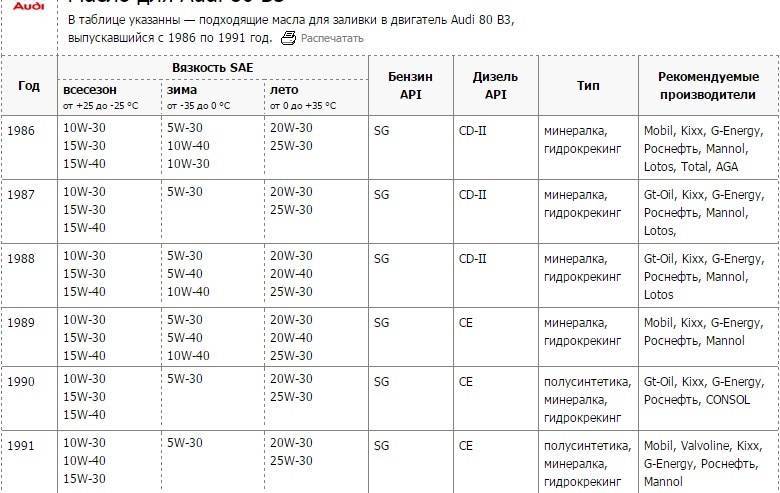 Можно ли заливать бензин 100 в шевроле круз