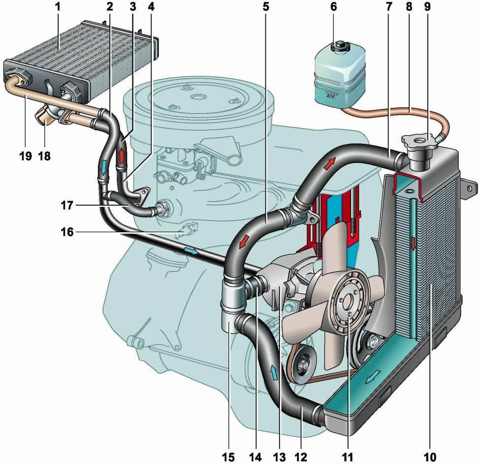 Воздух в системе охлаждения двигателя – как устранить поломку? + видео | tuningkod