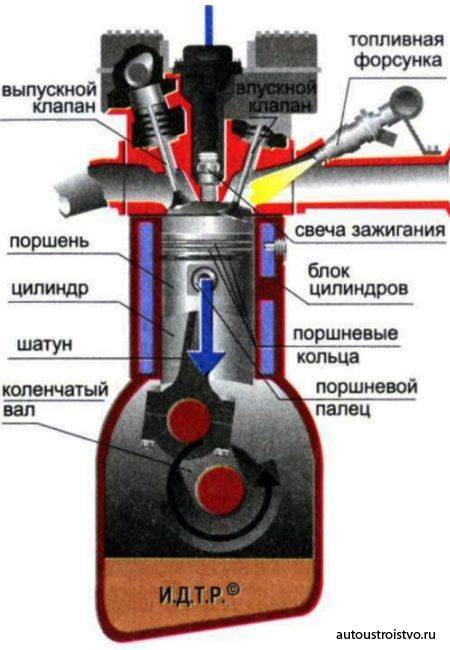Дизельные двигатели: особенности работы - avtotachki