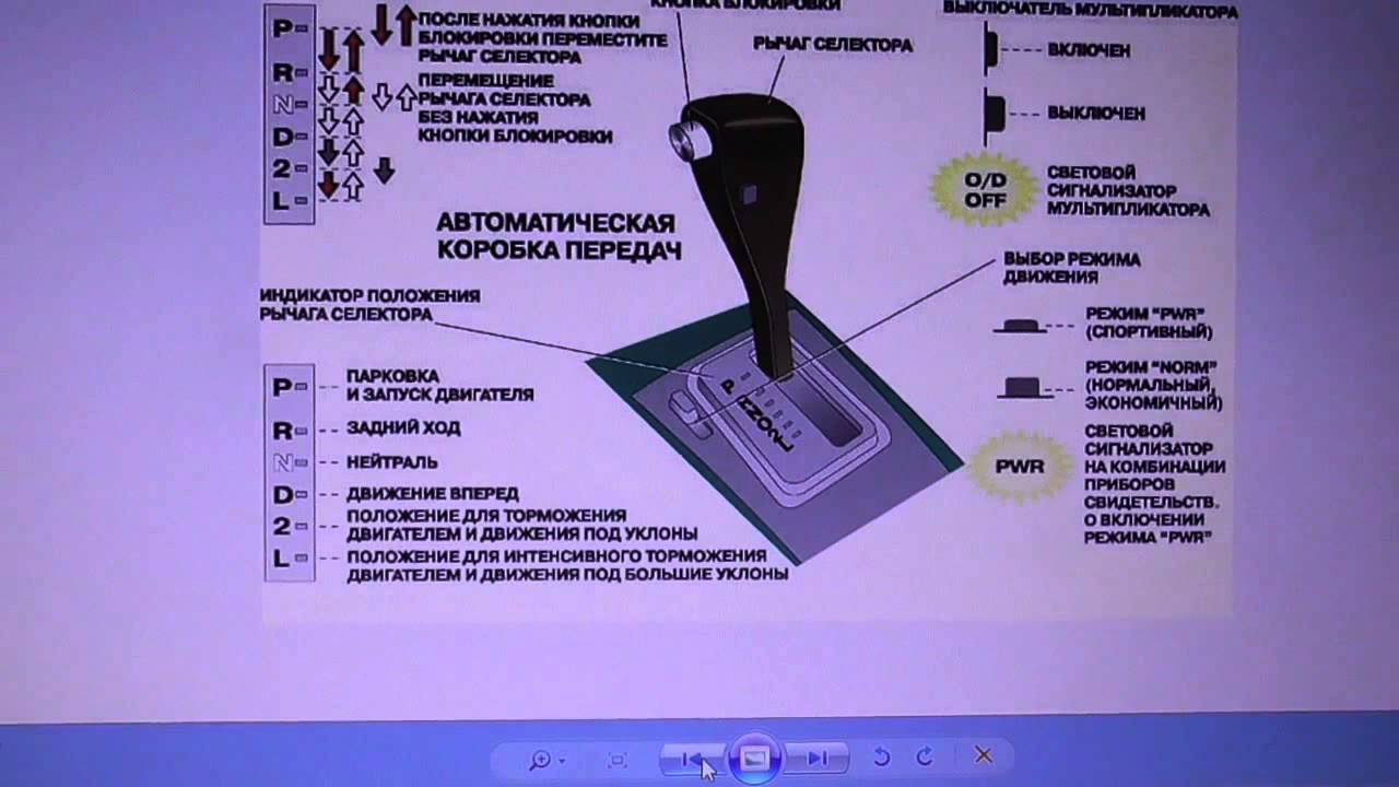 Особенности зимнего вождения на автомате для начинающих