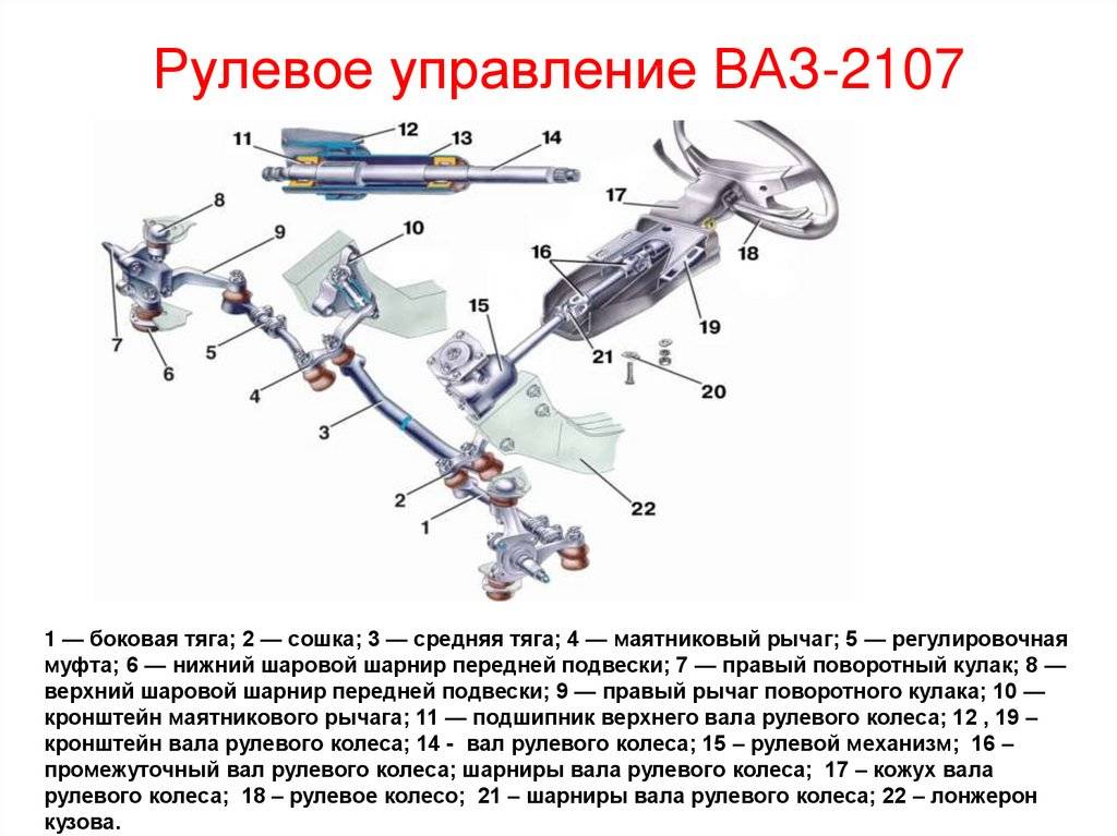 Рулевое управление. Автомобиль ВАЗ-2105 - многокрасочный альбом. Автотема