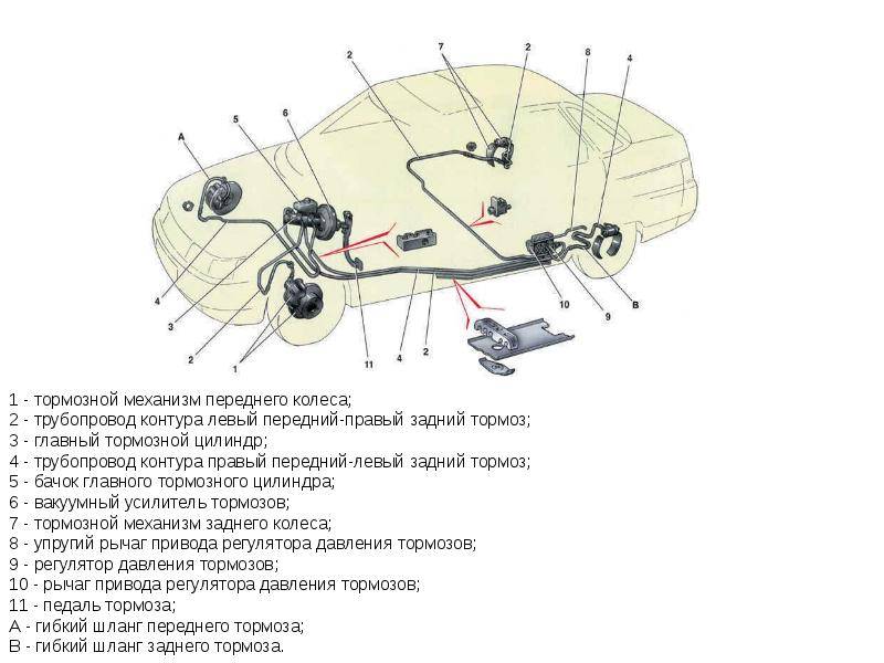 Как прокачивать тормоза на ваз-2110: последовательность. тормозная система ваз-2110 :: syl.ru