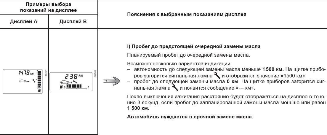 Как сбросить то на рено