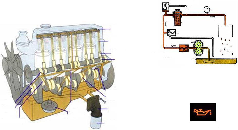 Схема подачи масла в двигателе