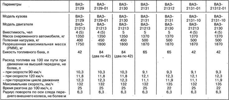 Норма расхода топлива ваз 21124