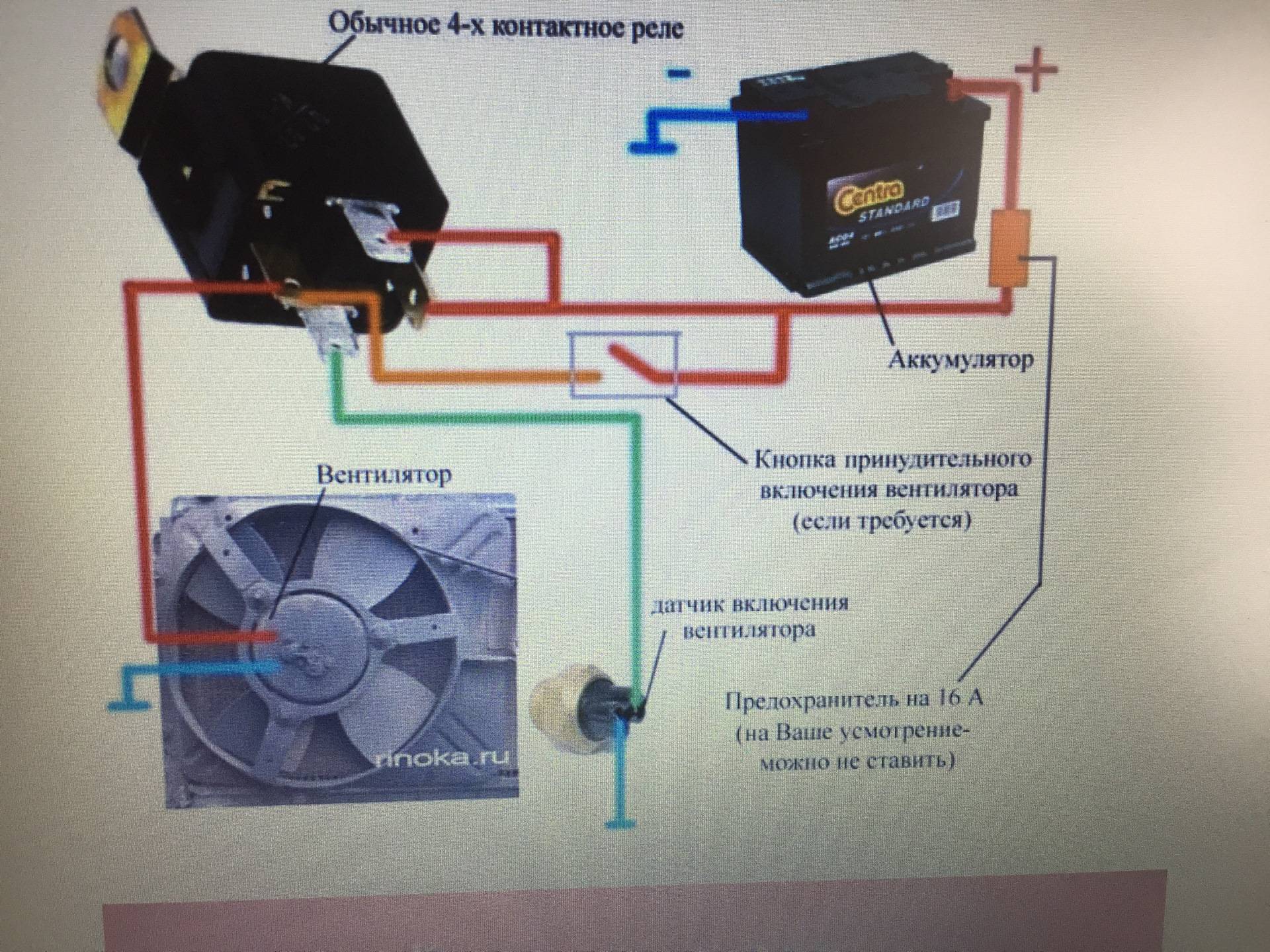 Гидромуфта вентилятора охлаждения принцип работы