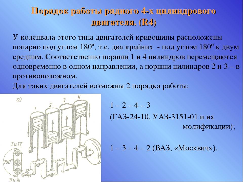 Схема работы цилиндров