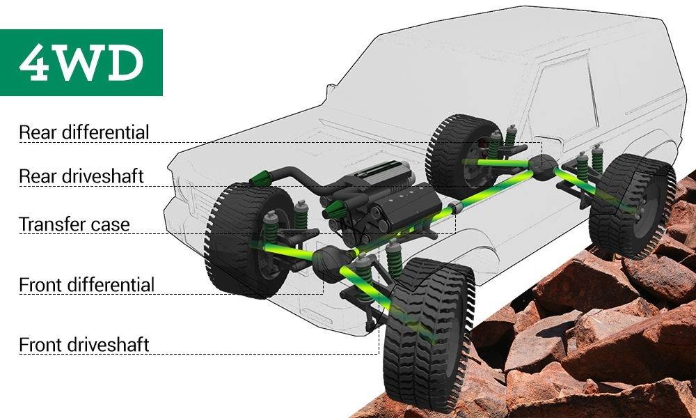 Что значит надпись: rwd, fwd, awd, 4wd на машине — какой привод выбрать