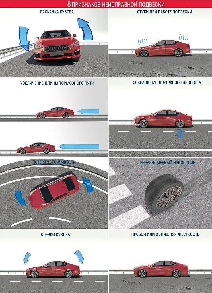 Как проверить геометрию кузова автомобиля